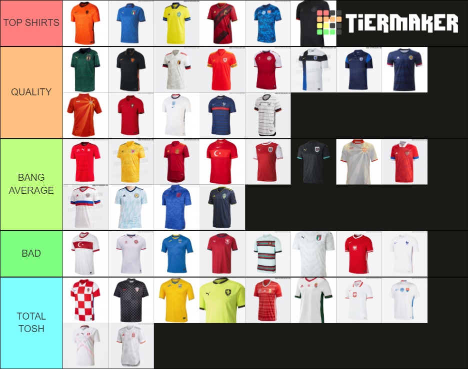 BEST EURO SOCCER KITS 2021 Tier List Rankings) TierMaker
