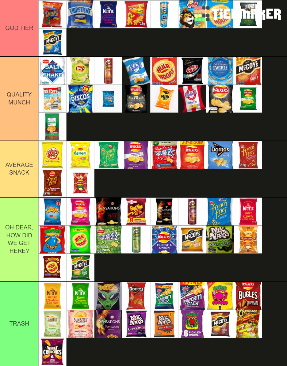 British crisp selection Tier List (Community Rankings) - TierMaker