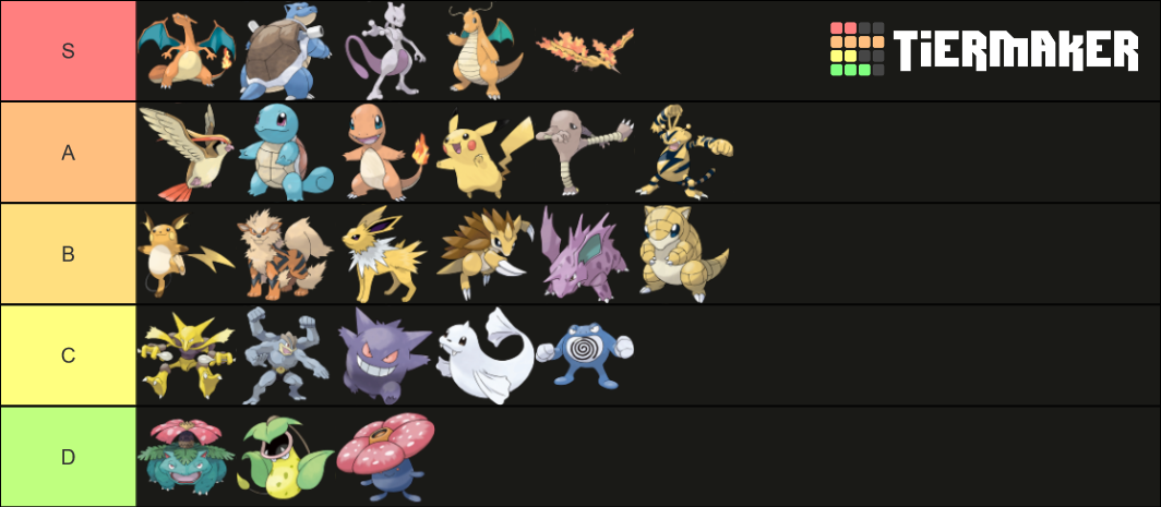 Pokémon Kanto Tier List Community Rankings TierMaker