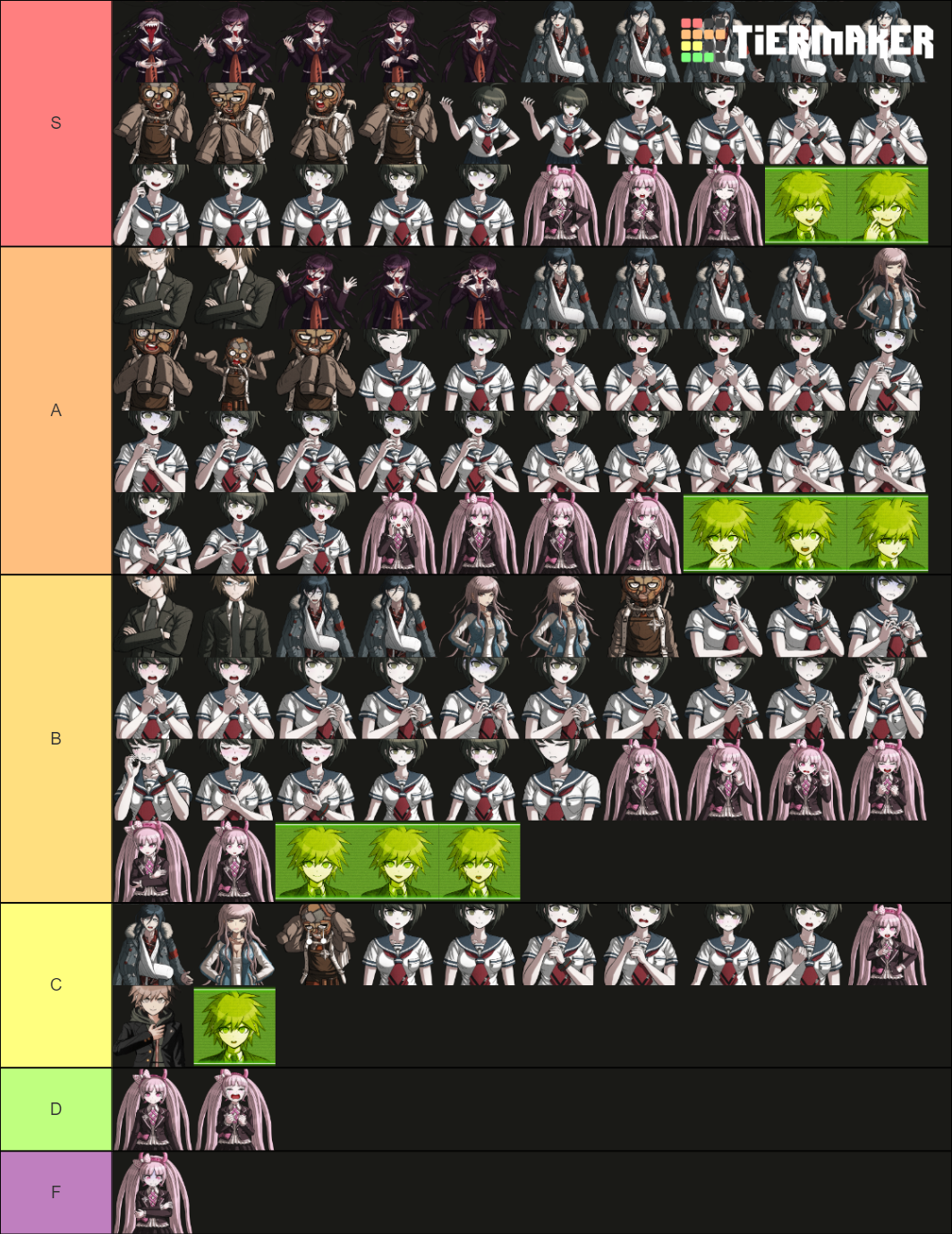 Danganronpa Udg Sprites Part 1 Tier List Community Rankings Tiermaker