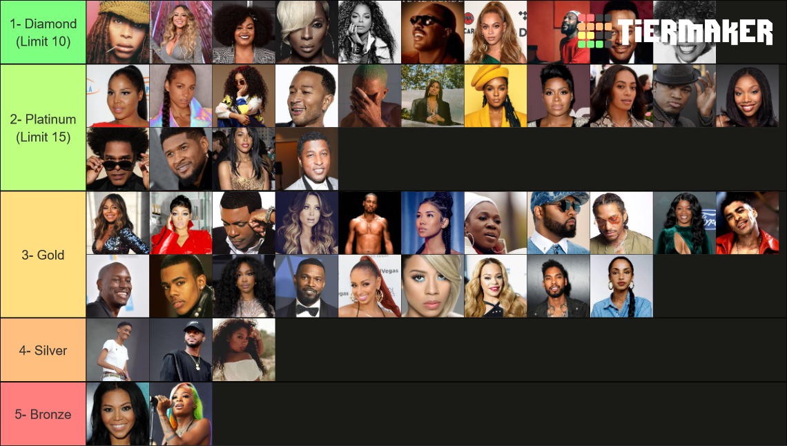 50 R&B Artists Tier List (Community Rankings) - TierMaker