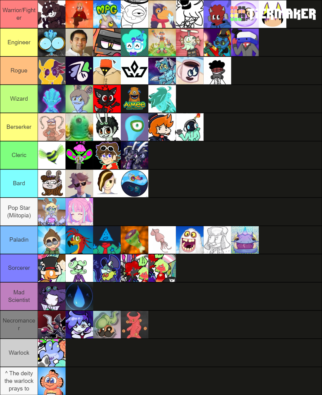 Msm Community Updated Tier List Community Rankings Tiermaker