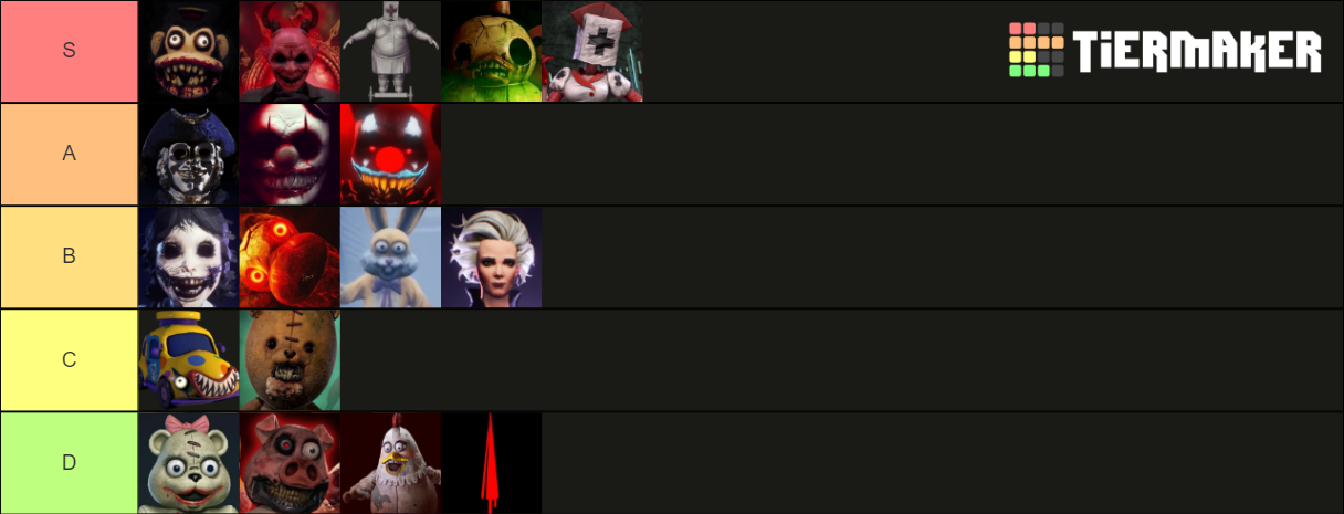 dark-deception-tier-list-community-rankings-tiermaker