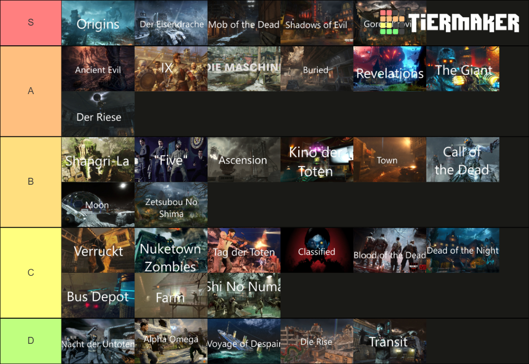 All Treyarch Zombie Maps Tier List Rankings) TierMaker