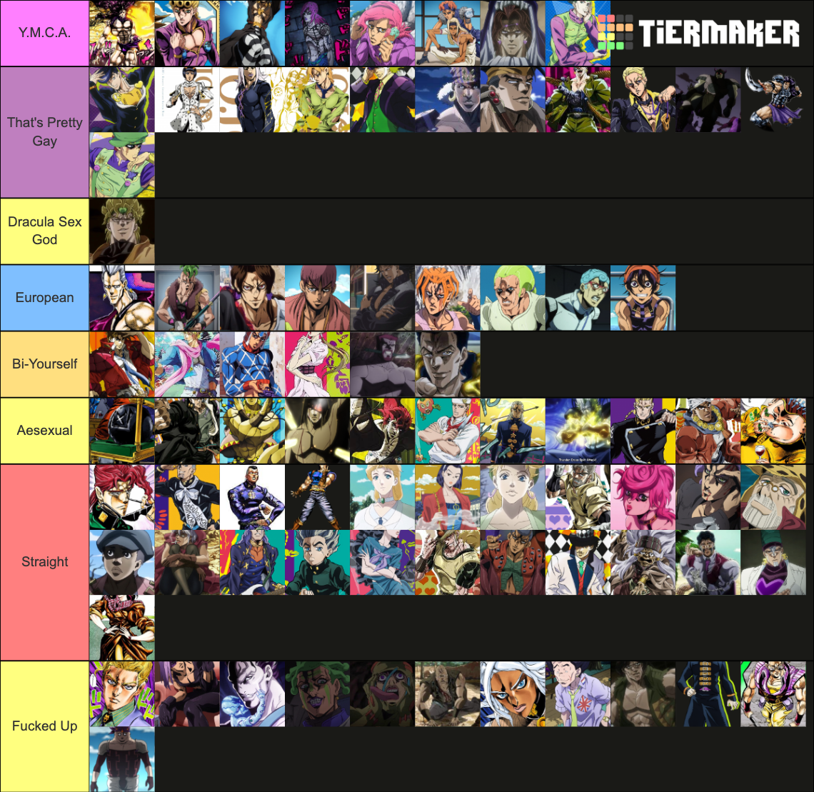 jojo-gay-tier-list-community-rankings-tiermaker