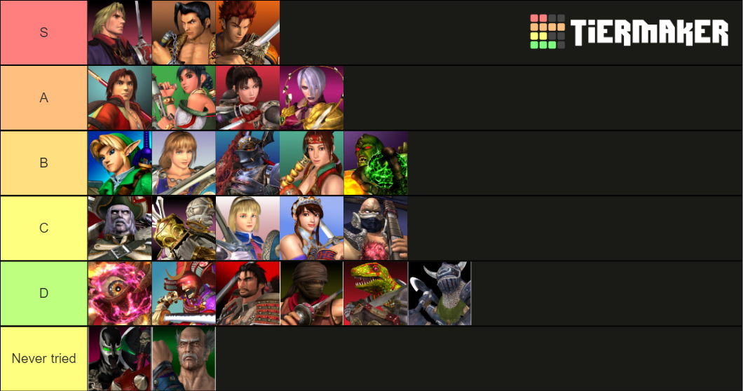 Soul Calibur 2 Tier List (Community Rankings) - TierMaker