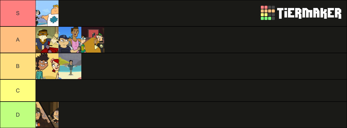 total drama finals Tier List (Community Rankings) - TierMaker