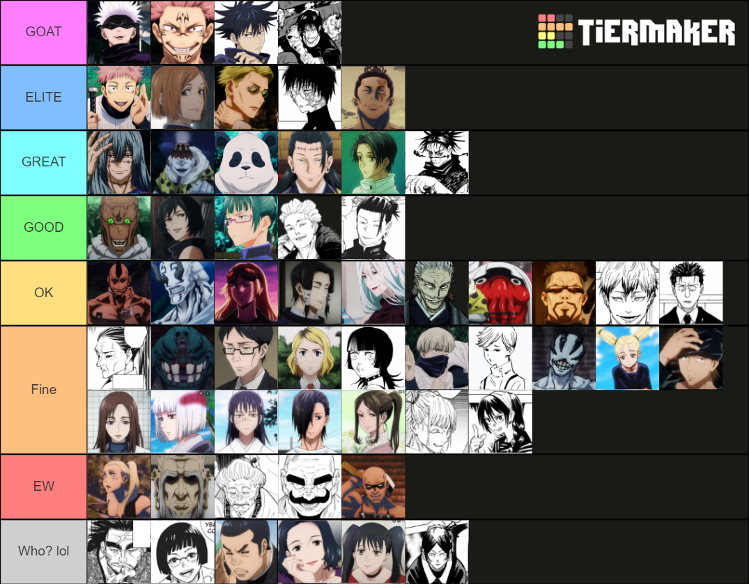 Jujutsu Kaisen Character (Anime/Manga) Tier List (Community Rankings ...