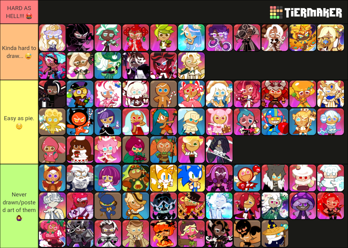 Cookie Run Kingdom All Cookies Tier List (Community Rankings) - TierMaker