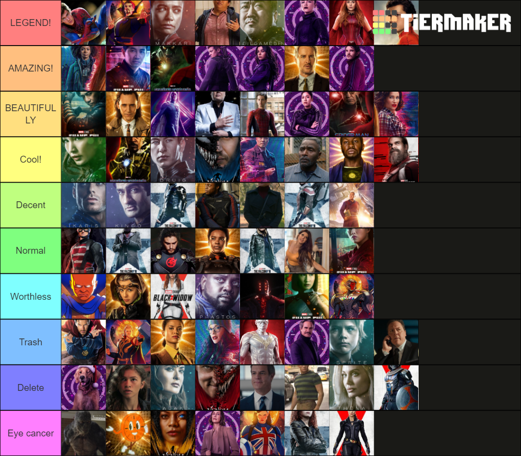 Marvel Series & Movie Character Tier List (community Rankings) - Tiermaker