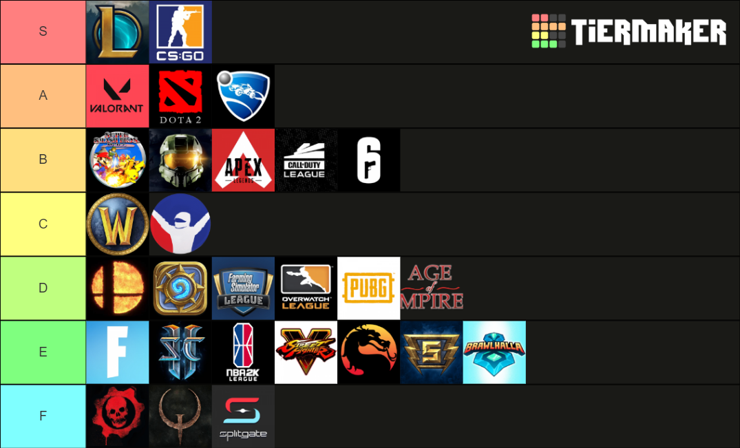 esports Tier List (Community Rankings) - TierMaker