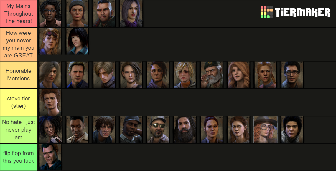 Dead By Daylight Survivors (Chapter 21.5 - 5.3.0) Tier List (Community ...