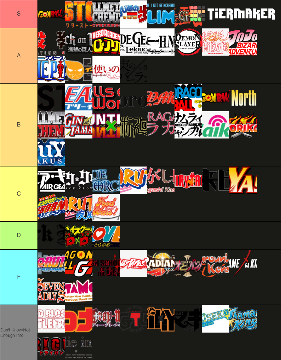 shounen-anime-tier-list-community-rankings-tiermaker
