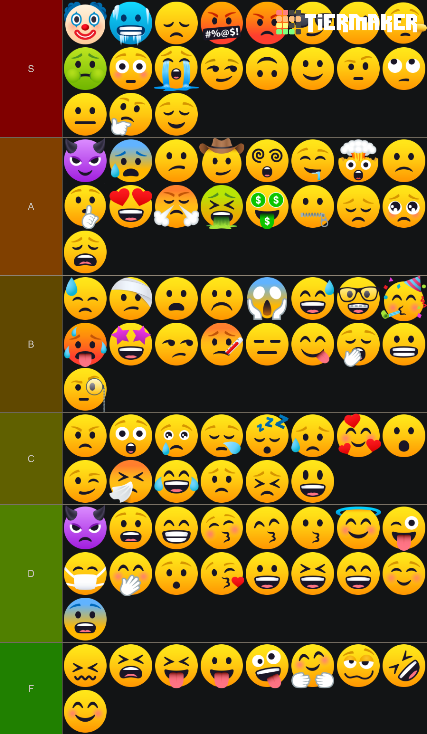 emoji-smileys-tier-list-community-rankings-tiermaker