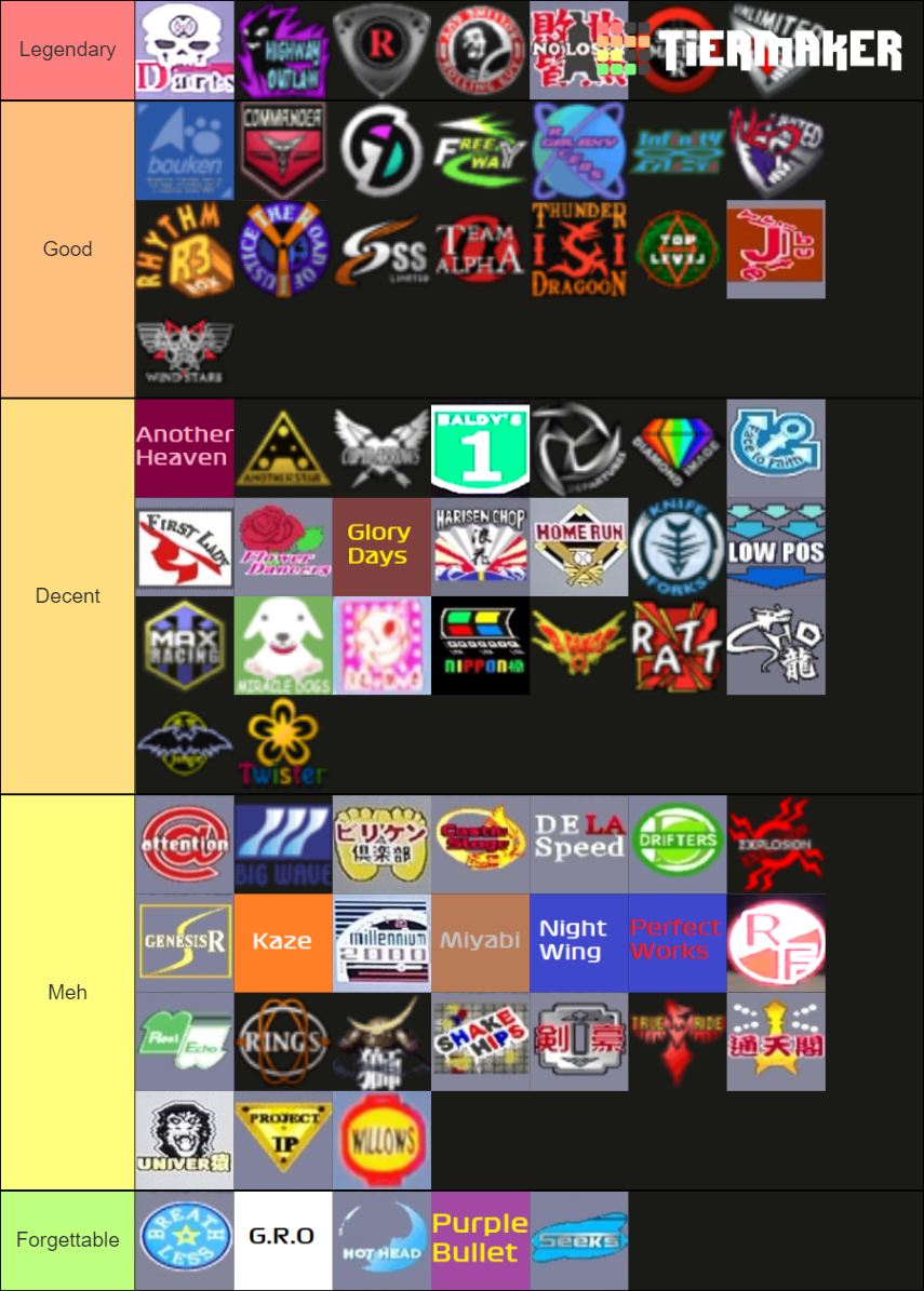 Tokyo Xtreme Racer 3 Teams Tier List Rankings) TierMaker