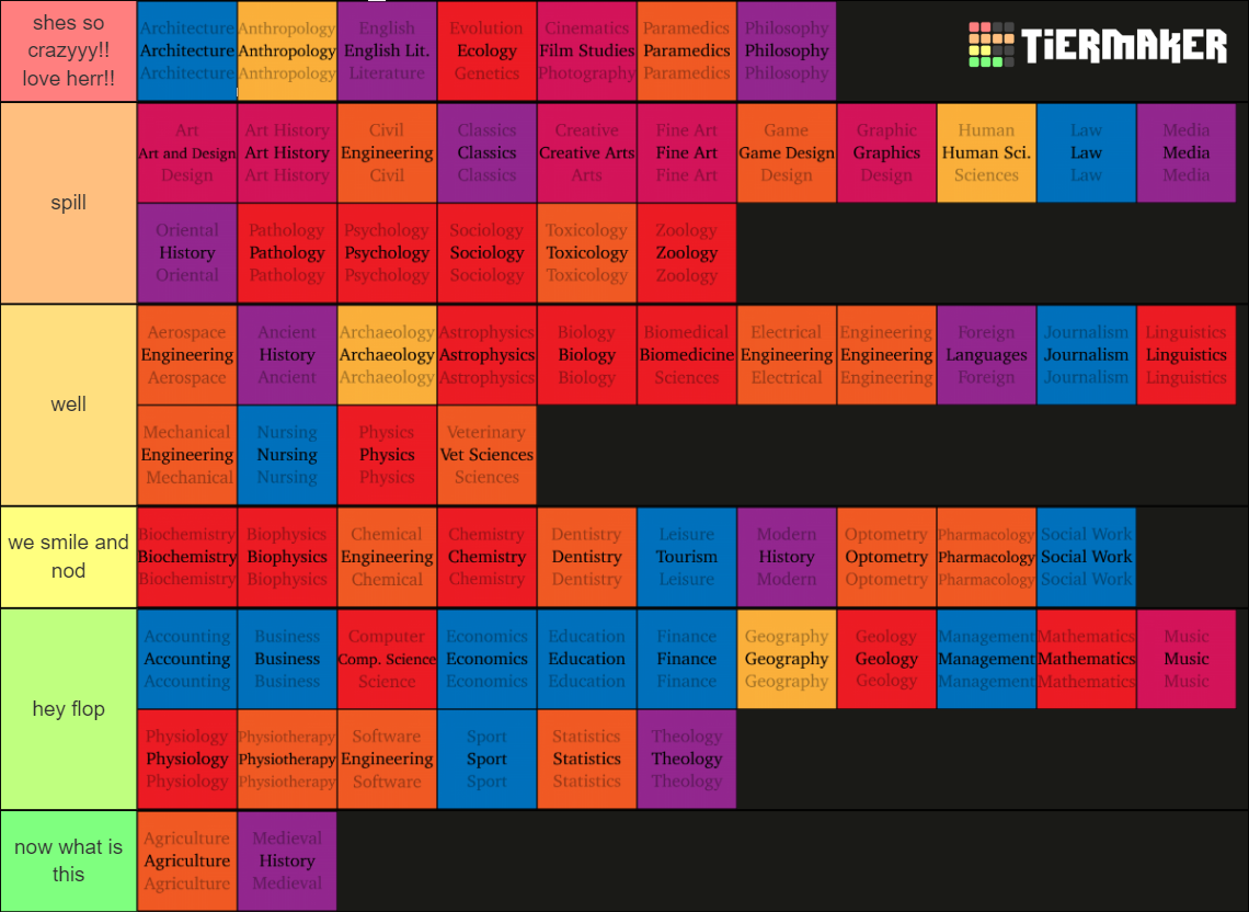 university-degrees-uk-tier-list-community-rankings-tiermaker