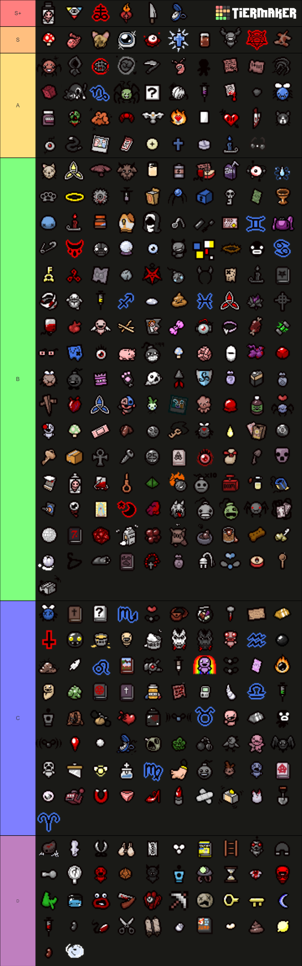 Item tier. The Binding of Isaac Tier list. All Isaac items Tier list. The Binding of Isaac Repentance items Tier list. Isaac items Tier list.