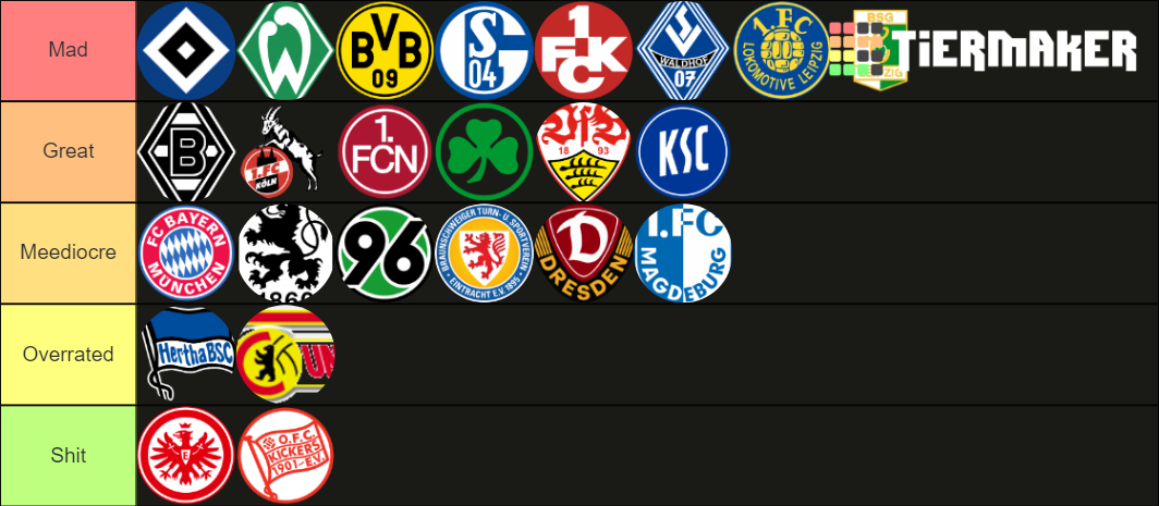 Best German Football Derbys Tier List (Community Rankings) - TierMaker