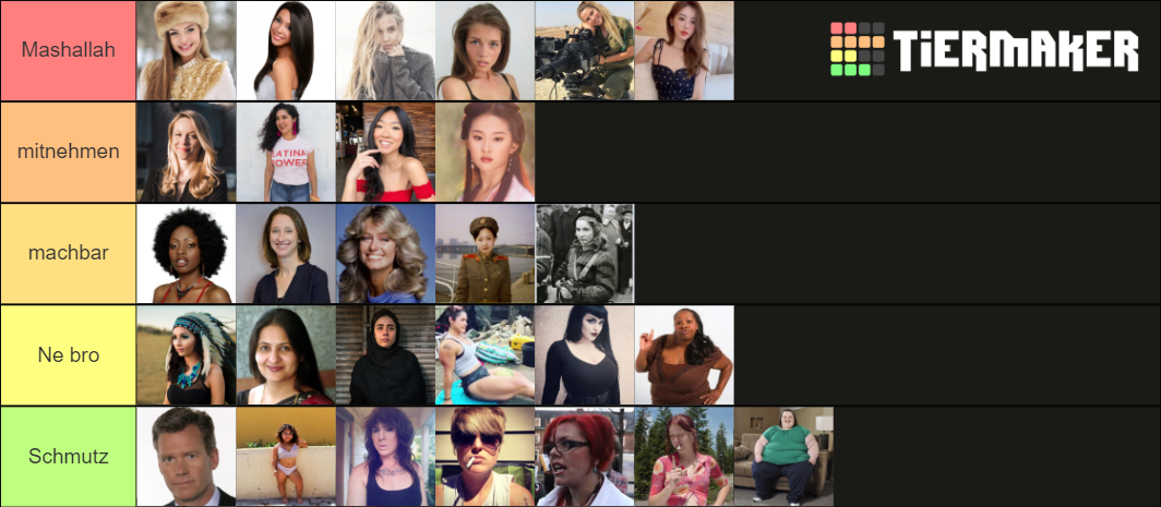 Women Tier List (Community Rankings) - TierMaker