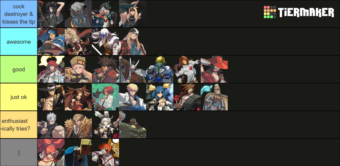 Guilty Gear Characters Tier List Rankings) TierMaker