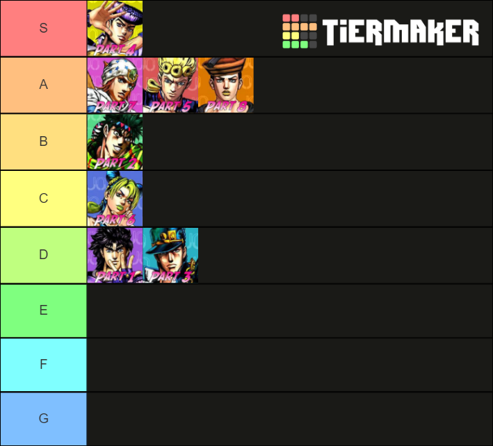 JoJo Parts 18 Ranked Tier List Rankings) TierMaker