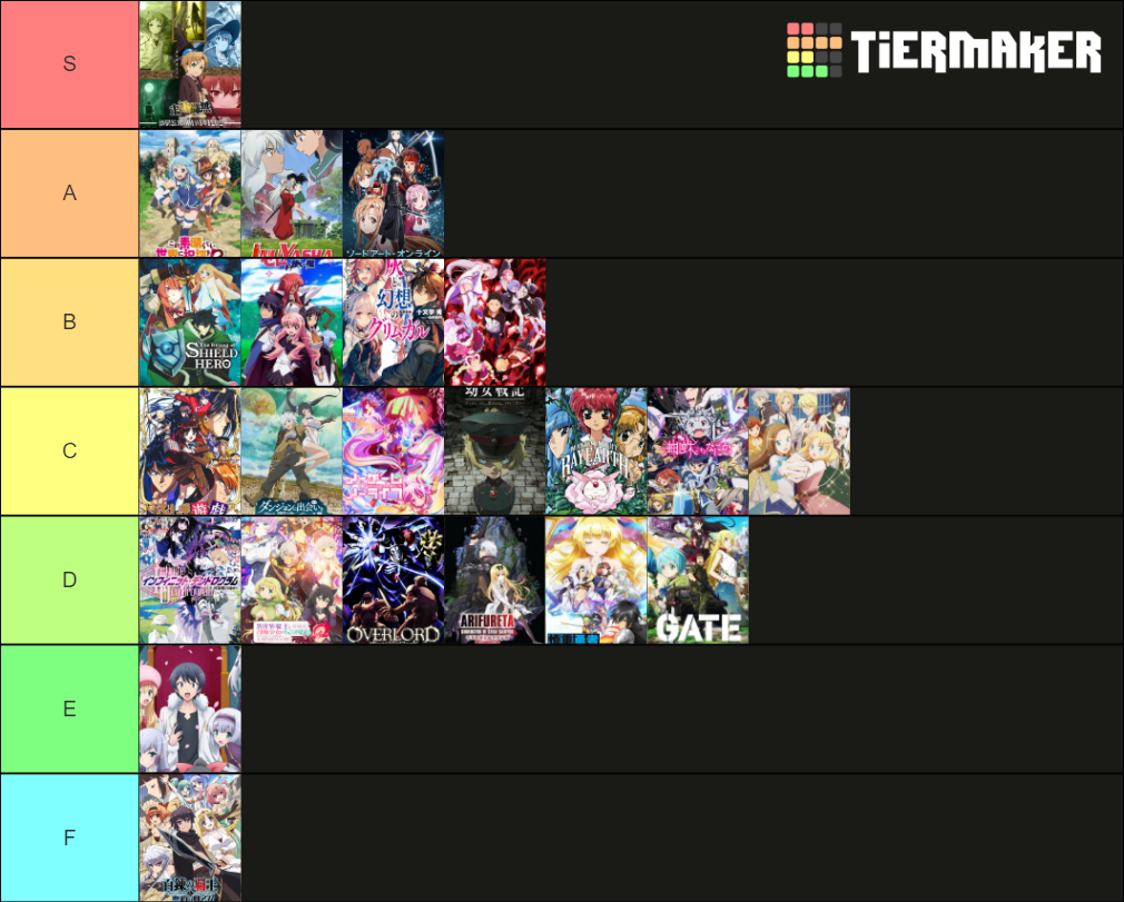 Isekai Anime Tier List Community Rankings TierMaker