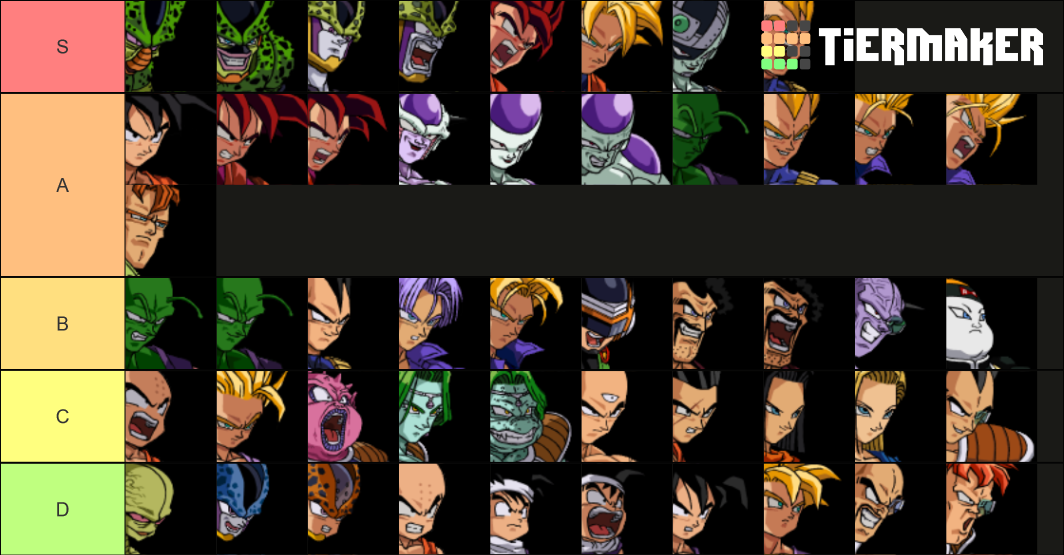 Dragon Ball Z Budokai 1 Tier List Rankings) TierMaker