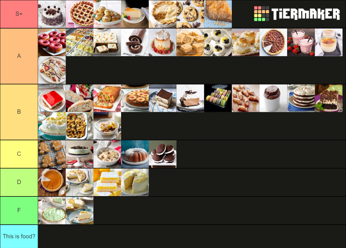 Top 50 Classic Desserts Tier List Rankings) TierMaker