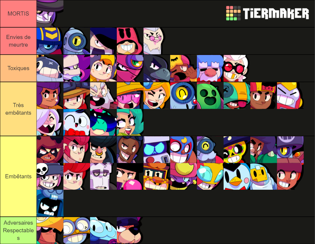 Brawl Stars Cancers Tier List (Community Rankings) - TierMaker