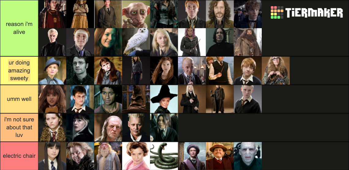 Harry potter big Tier List (Community Rankings) - TierMaker