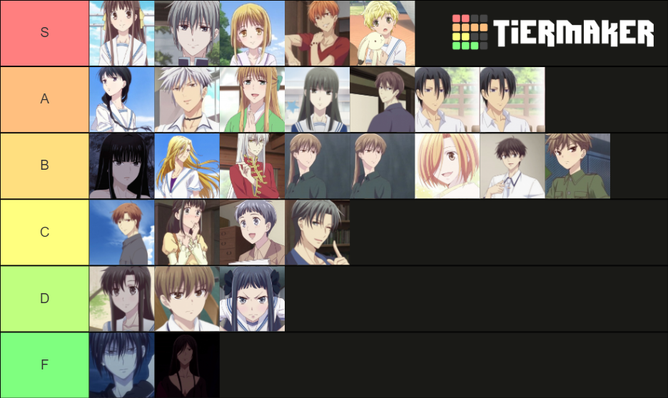 Fruits Basket Tier List Rankings) TierMaker