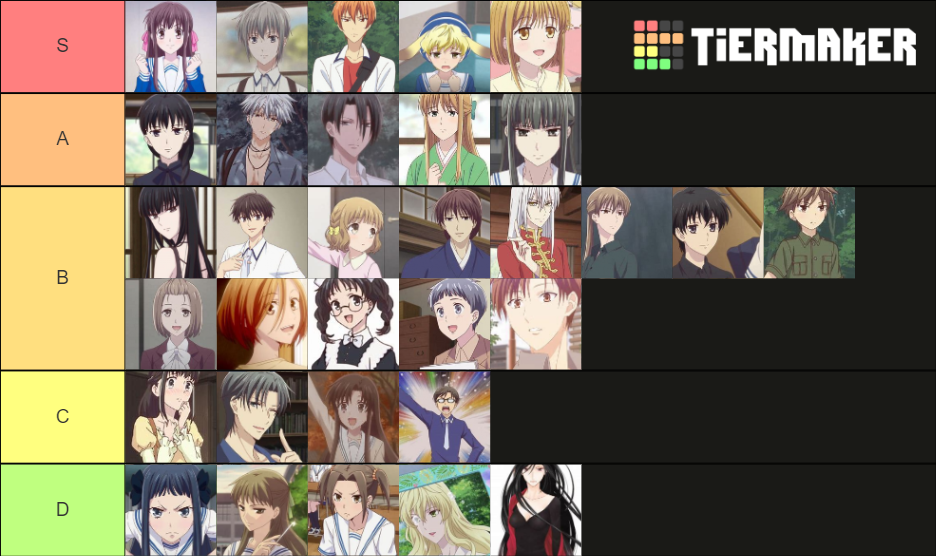 Fruits Basket Characters Tier List Rankings) TierMaker
