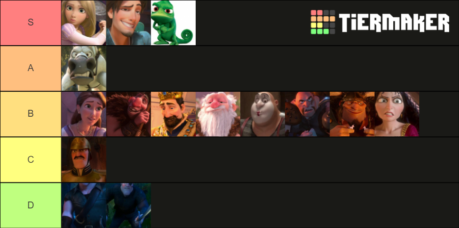 Tangled characters Tier List (Community Rankings) - TierMaker