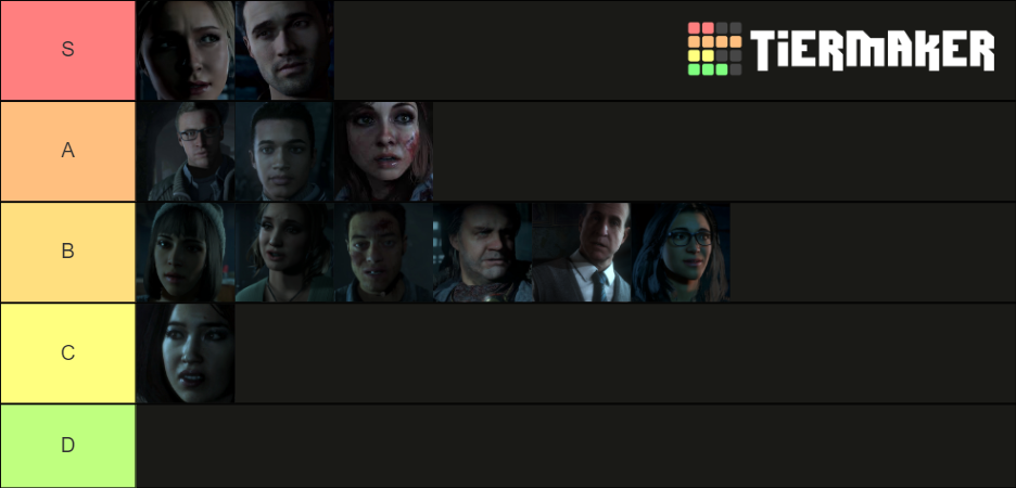 Until Dawn Character Tier List Community Rankings Tiermaker