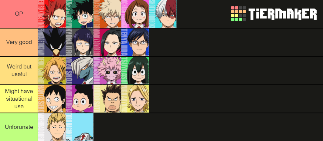 BNHA Best to Worst Quirks Tier List (Community Rankings) - TierMaker