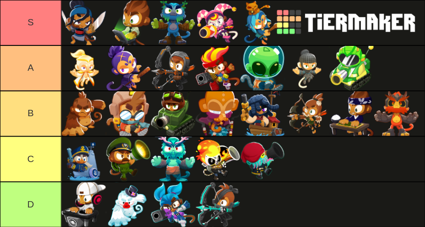 Bloons TD 6 - Hero's And Skins Tier List (Community Rankings) - TierMaker