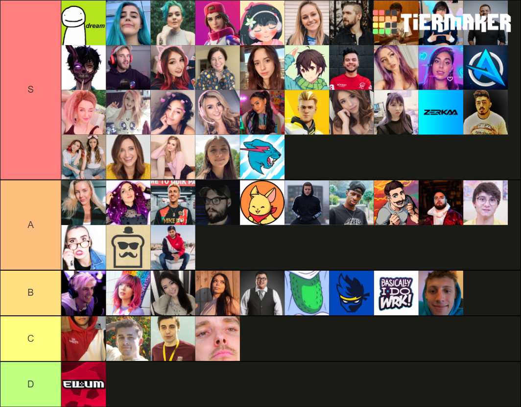 Youtubers and Twitch Streamer List Tier List Rankings