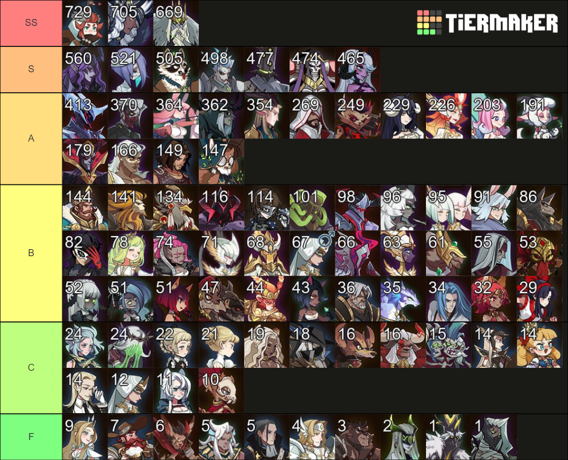 League of legends arena tier list