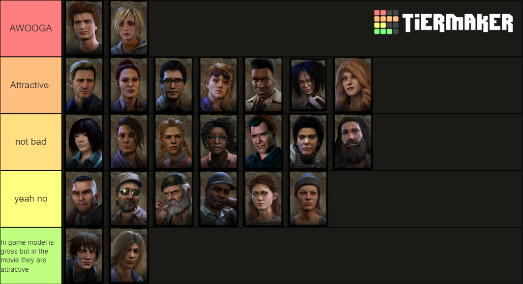 Dead By Daylight All Characters (Binding of Kin) Tier List