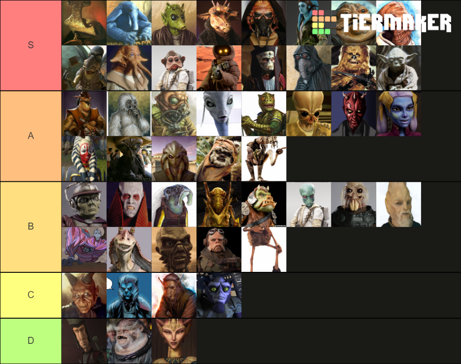 Star Wars Sentient Aliens Tier List (Community Rankings) - TierMaker