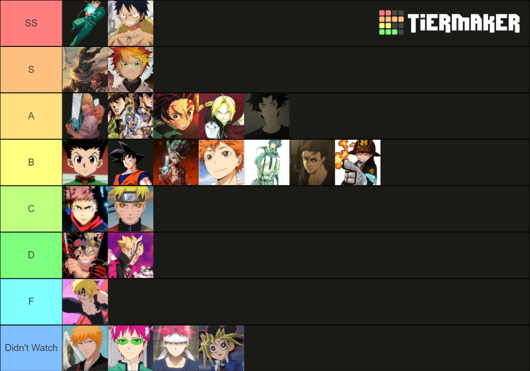 shonen-protagonists-ranked-tier-list-community-rankings-tiermaker