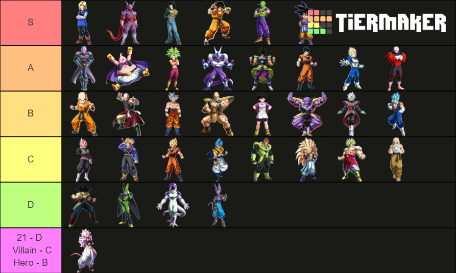 Dragon Ball Fighterz Roster Tier List Rankings) TierMaker
