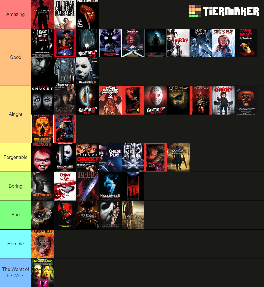 Slasher Franchises and their Respective Movies Tier List