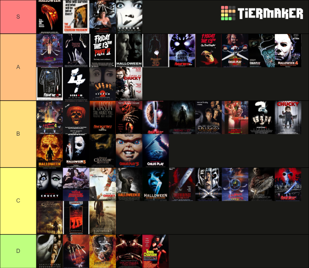 The Big 6 Slasher Franchises Tier List Community Rankings Tiermaker 7329