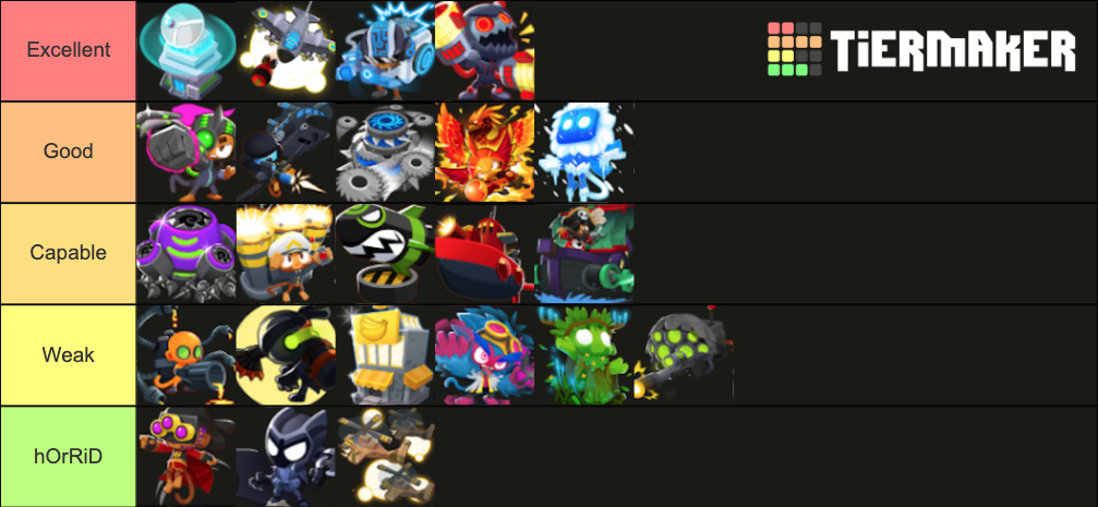 !Best BTD6 Tier 5 Abilities! Tier List (Community Rankings) - TierMaker