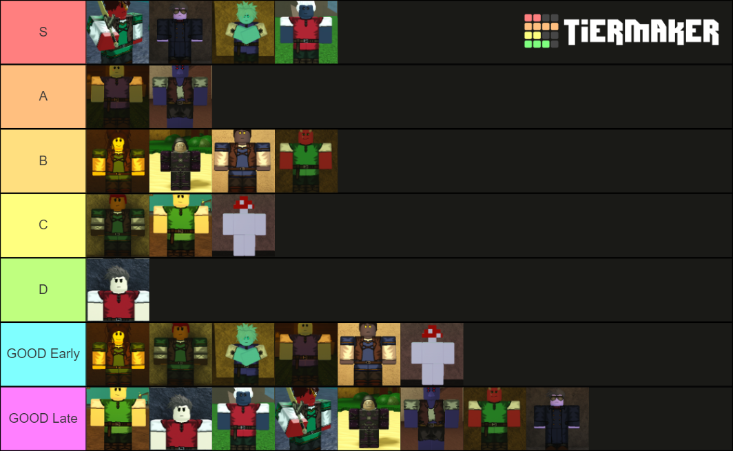 Rogue race Tier List (Community Rankings) - TierMaker