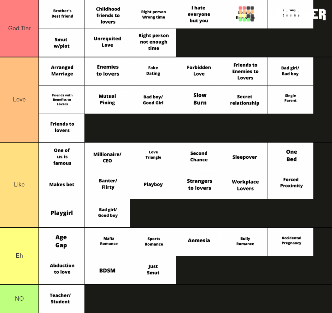 romance-book-trope-list-tier-list-community-rankings-tiermaker