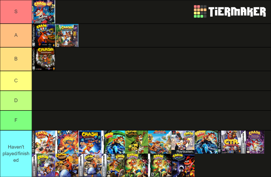 Crash (With Crash 4) Tier List Rankings) TierMaker