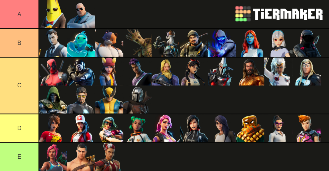 Fortnite Chapter 2 Battle Pass Outfits Tier List Community Rankings