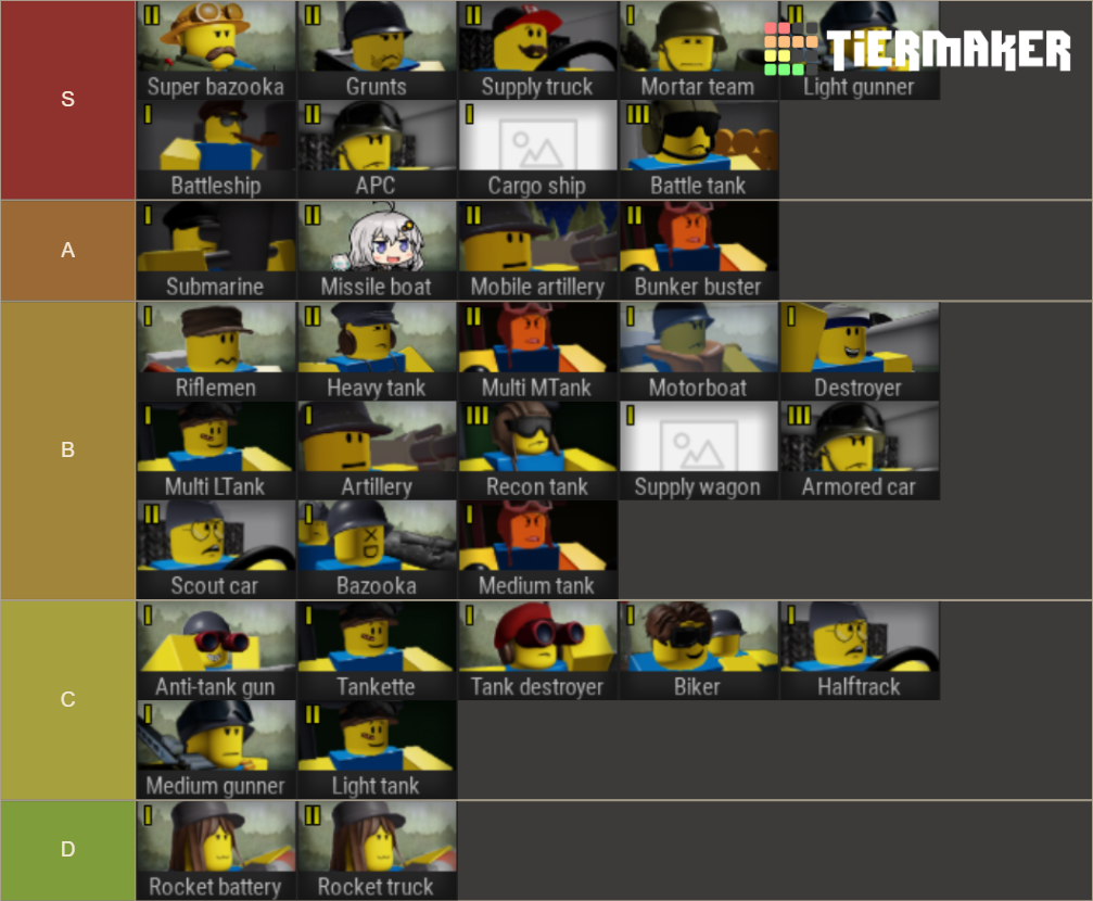 noobs-in-combat-3-2-6-tier-list-community-rankings-tiermaker